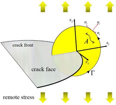 A safety assessment approach to pressure vessels based on machine learning